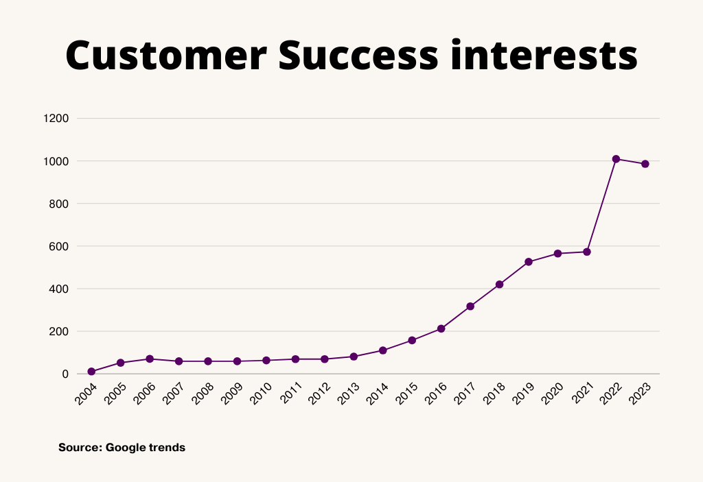 CSME-Decoding Customer success interests_nabeel