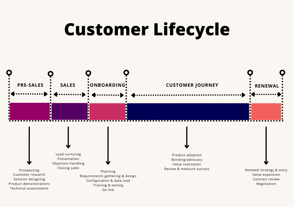 CSME-Nabeel_customer lifecycle