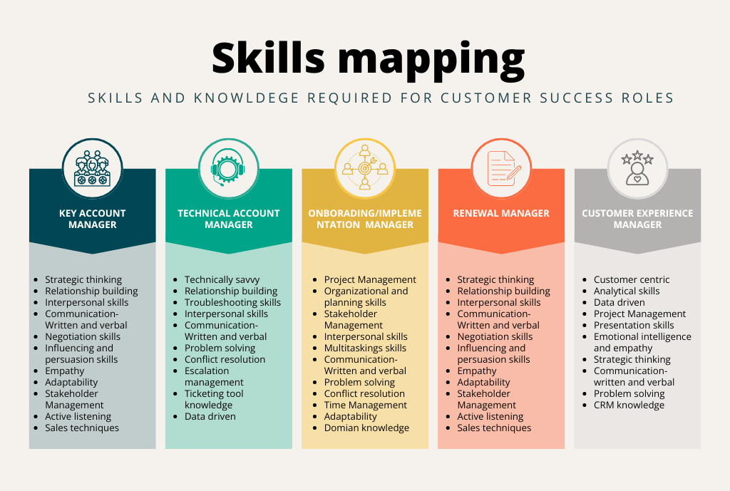 CSME-Decoding Customer Success - skill mapping_nabeel